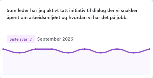 Valgt innsatsområde i lederens treningsplan